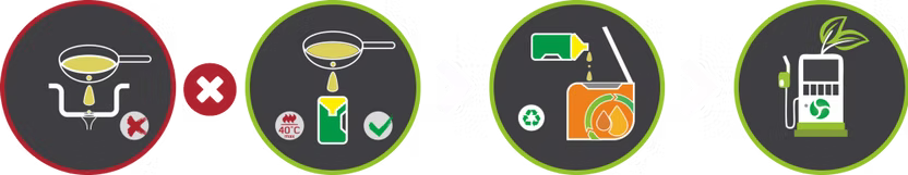 eDrops workflow process icons